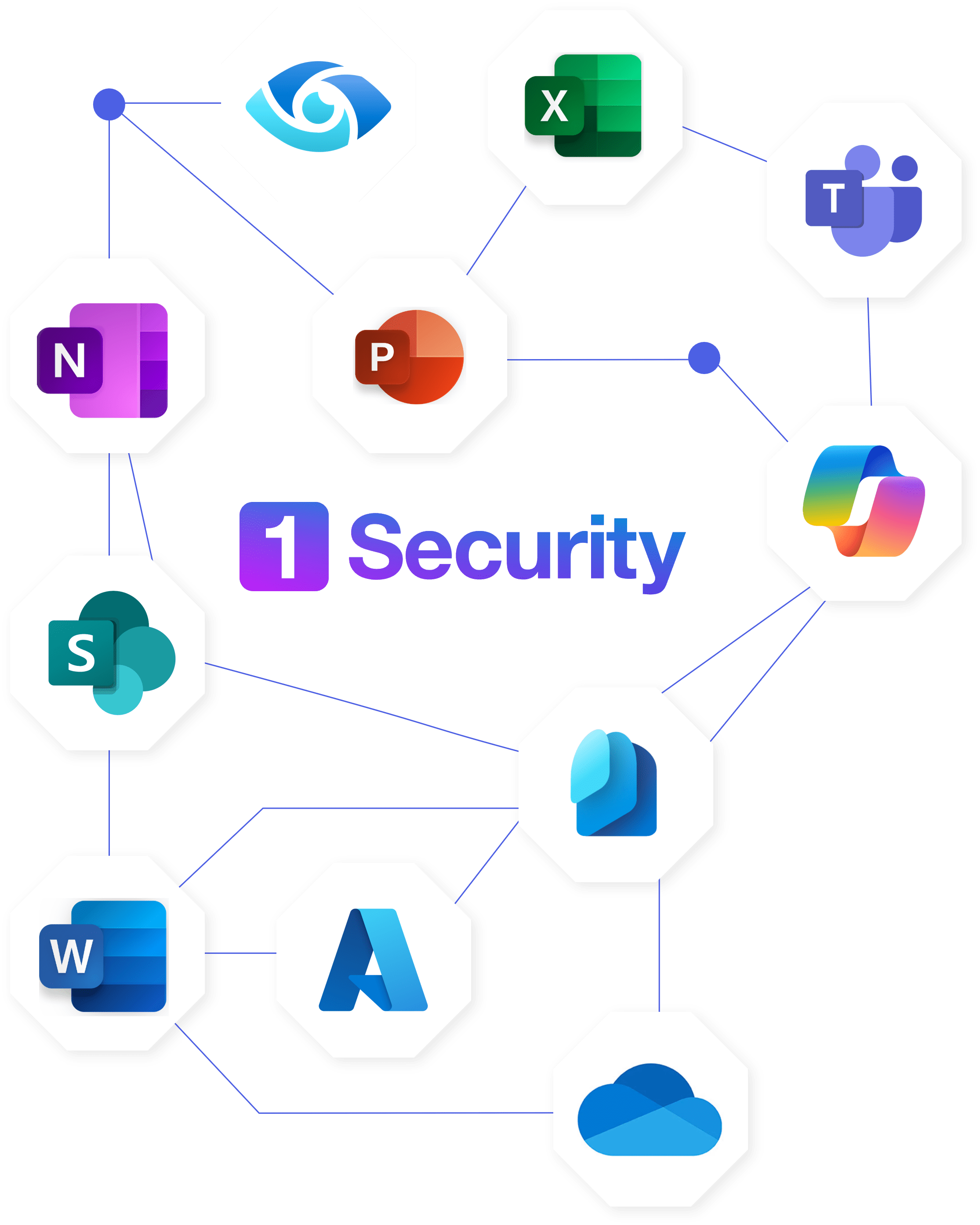 1 Security graph with connected apps