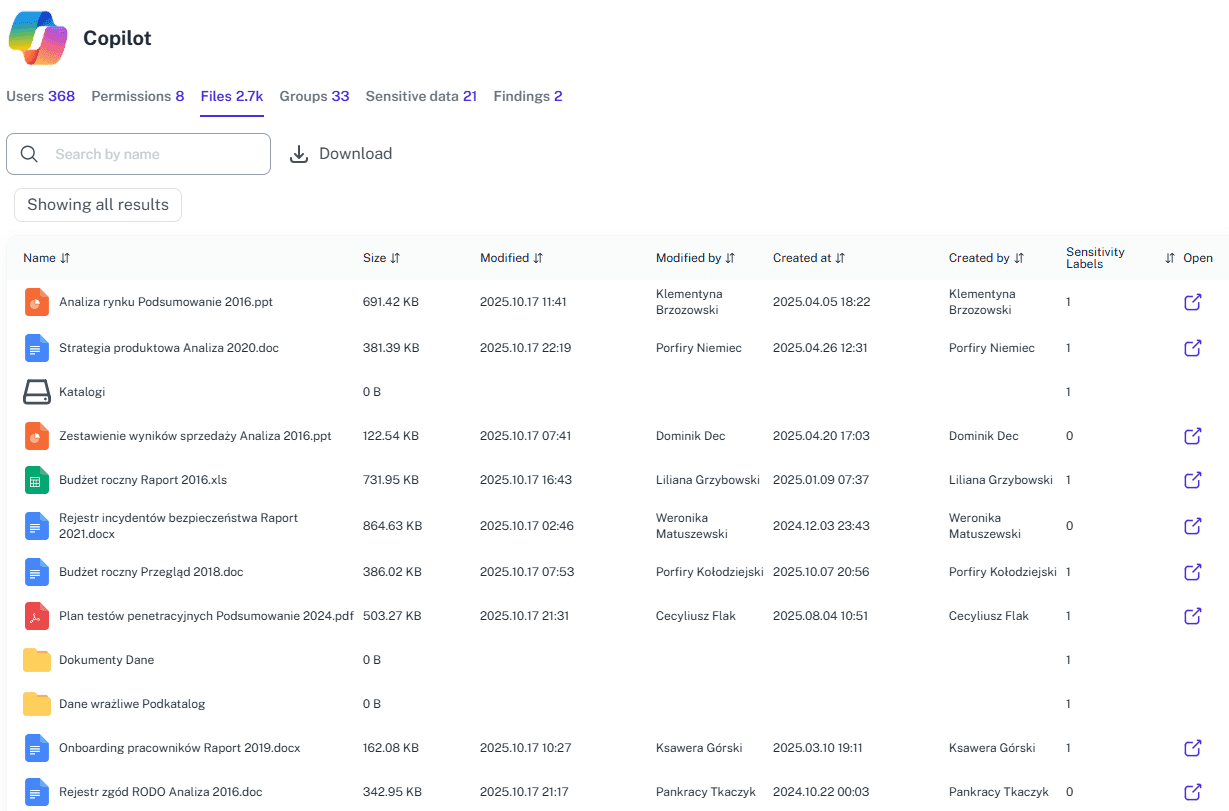 Copilot's exact file permissions and exposure across all users
