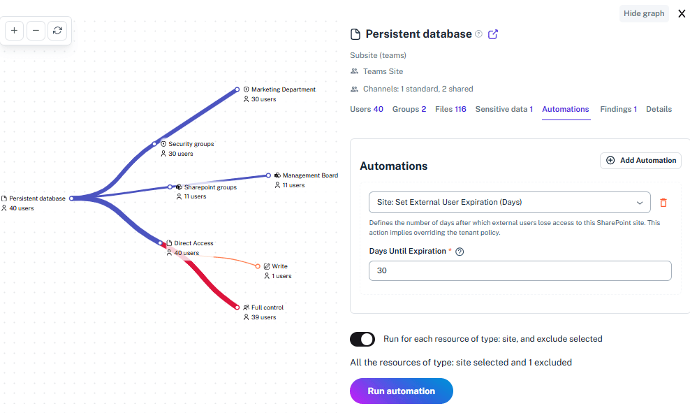 Site automations, governance & permissions graph in SharePoint - with links, apps, sensitive data, external users and risk alerts
