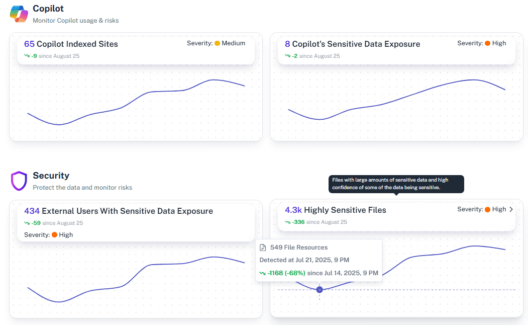 Monitoring dashboard cards