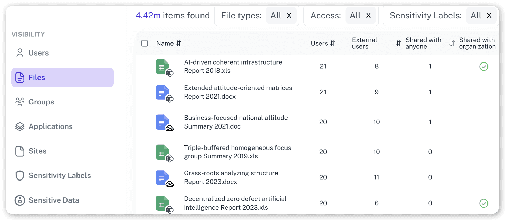 Visibility and reporting dashboards
