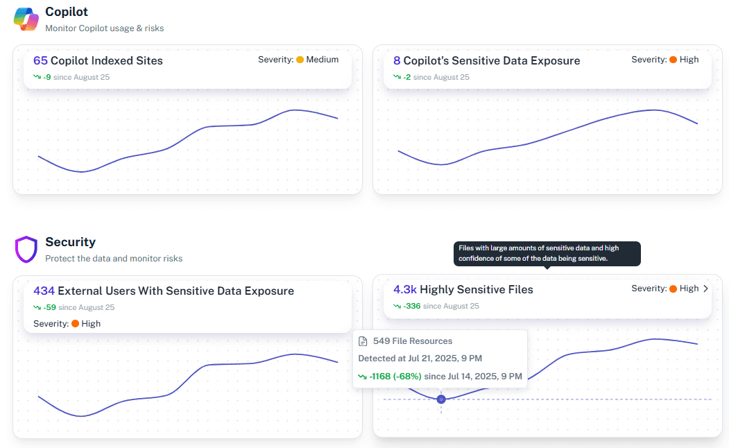 Unified MS 365 Monitoring - including detailed monitorings for SharePoint, OneDrive, Purview, Entra, Applications, Copilot, Outlook