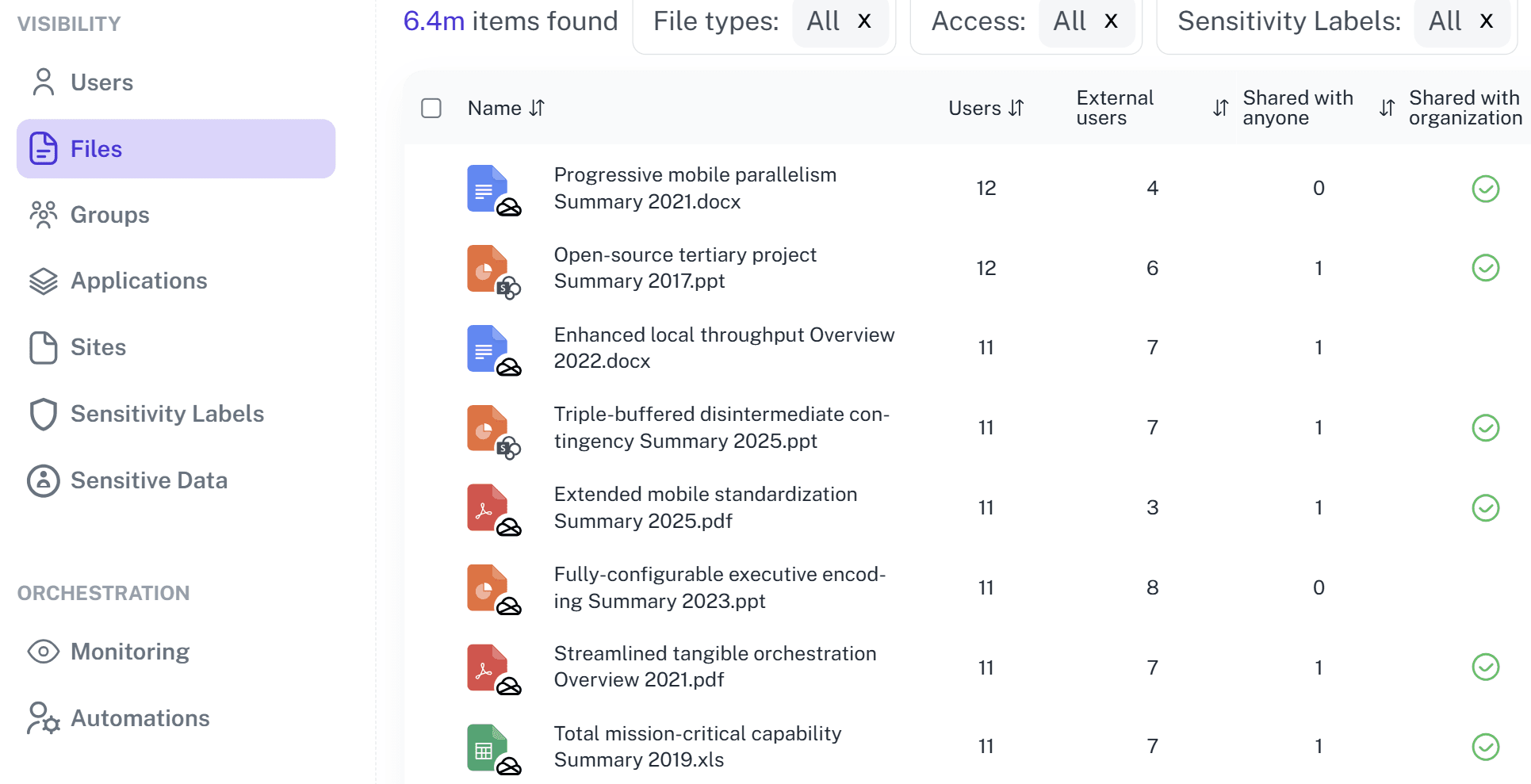 Files & their permissions list for MS 365 ecosystem - centralizing access, sensitive data & application exposure, along with permission creep and usage insights