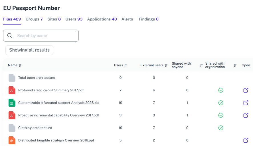 Sensitive data exposure extending Purview with exact exposure and permission creep insights