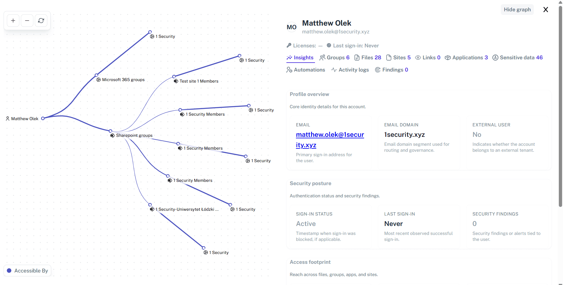 User drawer with details